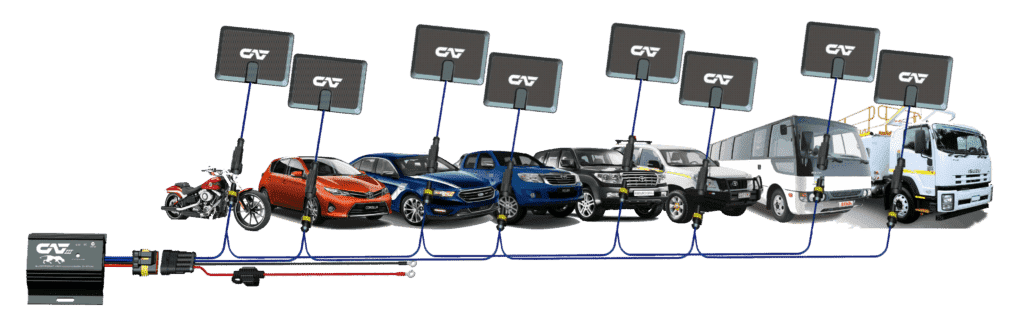 Electronic Rust Protection | Endrust Australia